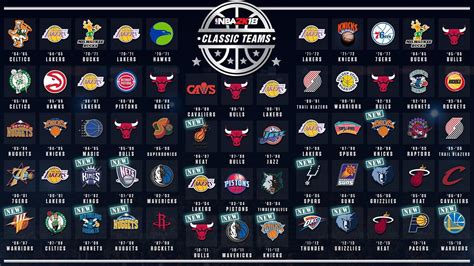 best nba team in history|List of NBA teams by single season win percentage .